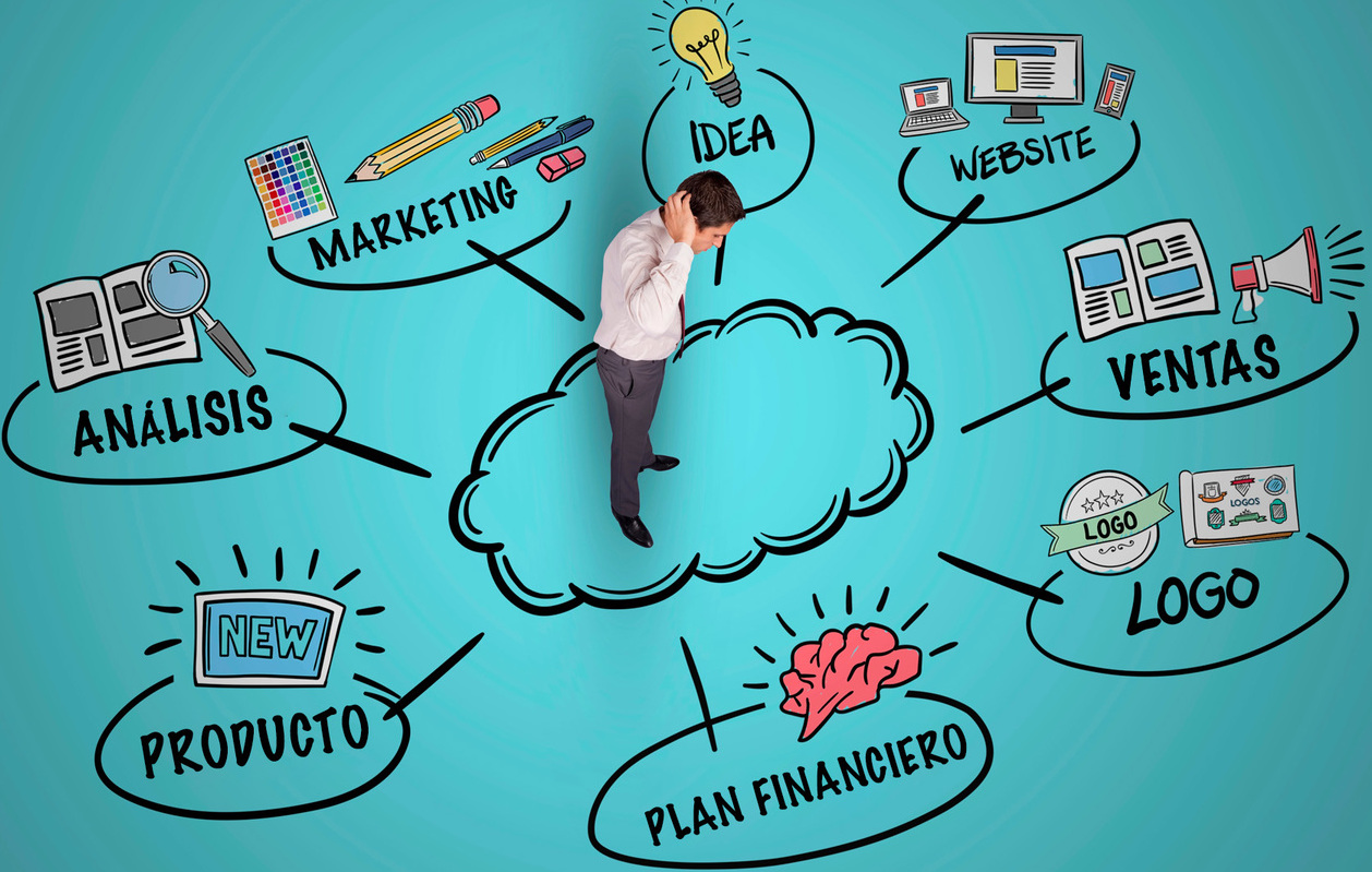 Plan de negocios